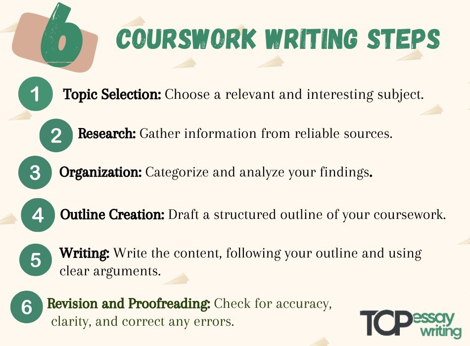 Six courswork writing steps